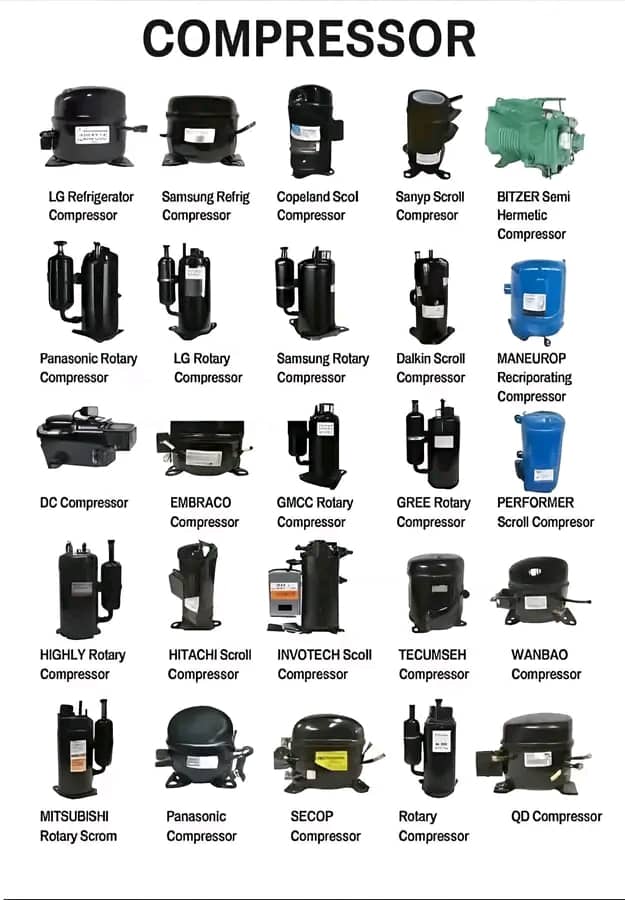 Hermetic compressor